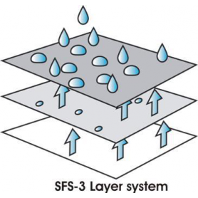 Husvagnsöverdrag (utvändigt)